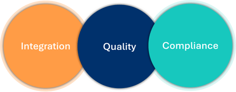 STAEDEAN One Data Platform Components (Integration, Quality, Compliance)