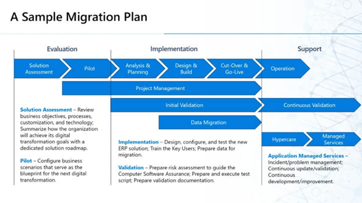 A simple migration plan