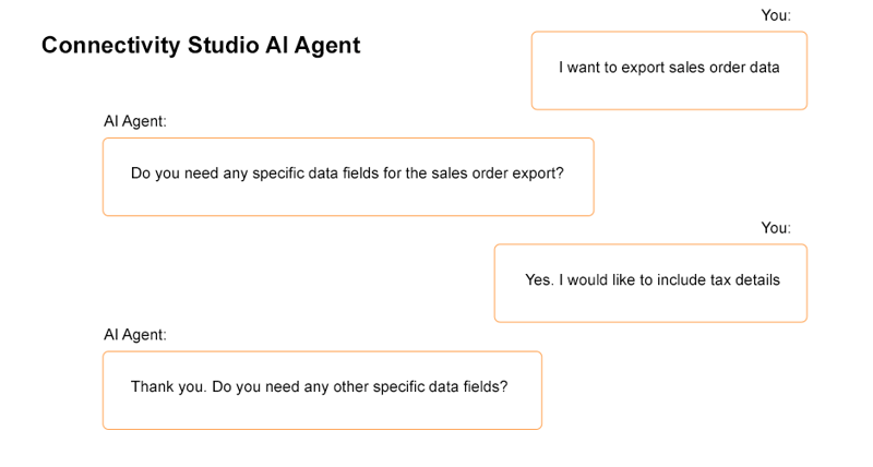 AI agent - user interaction