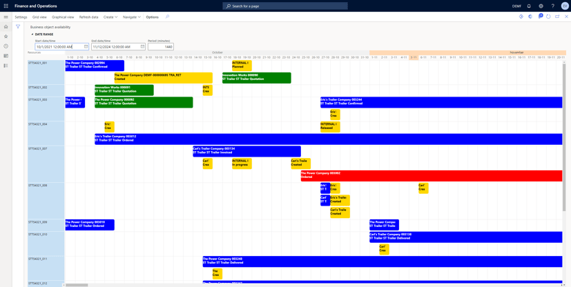 Business Object Availability in DynaRent for D365 F&O