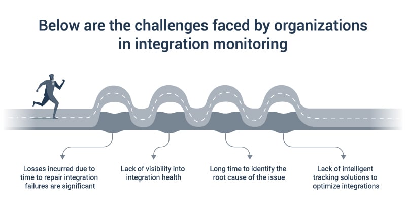 Challenges in Integration Monitoring