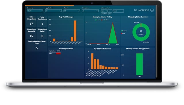 Connectivity Monitor metrics