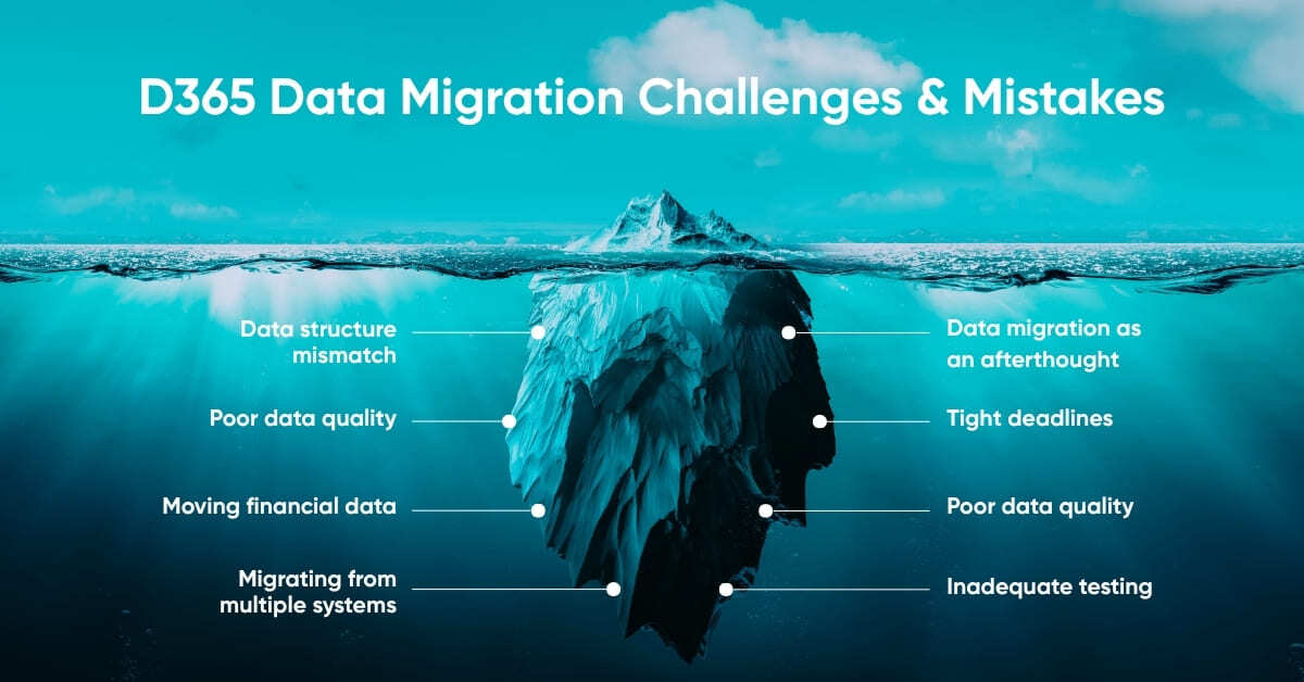 D365-Data-Migration-Challenges-&-Mistakes