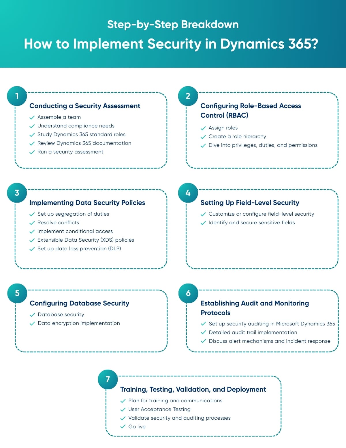 How-to-Implement-Security-in-Dynamics-365 (1)