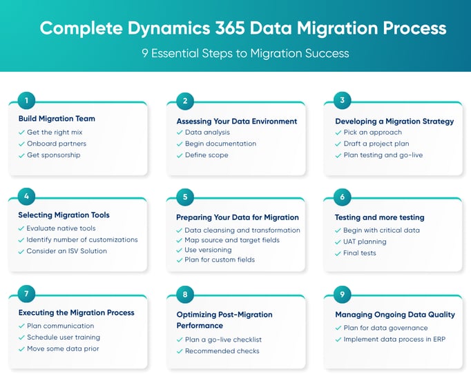 The-Complete-Dynamics-365-Data-Migration-Process (1)