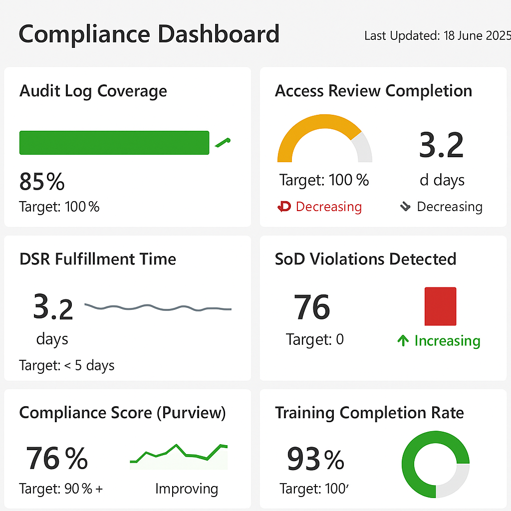 Compliance-Dashboard-Example