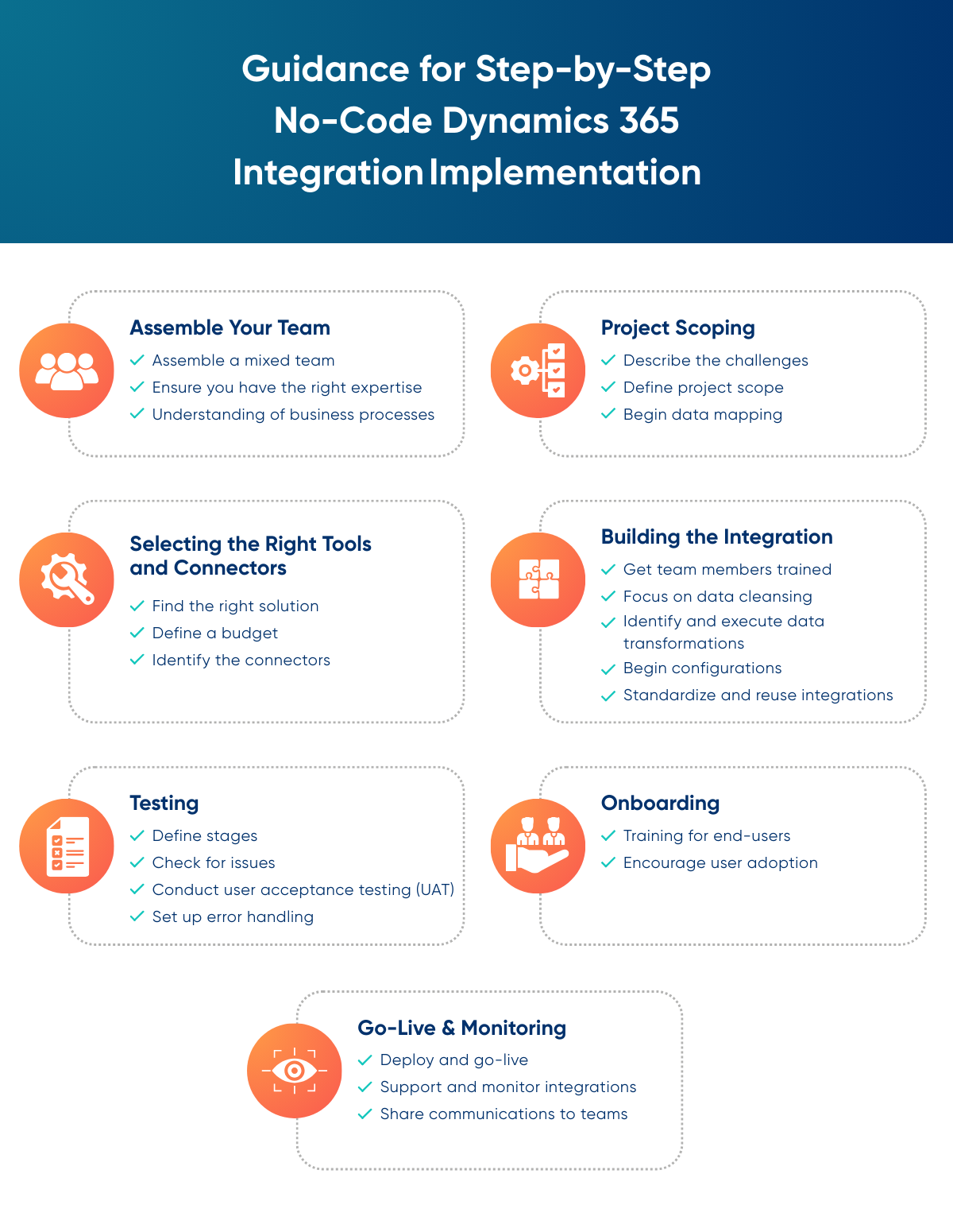No-code-data-integration-infographic