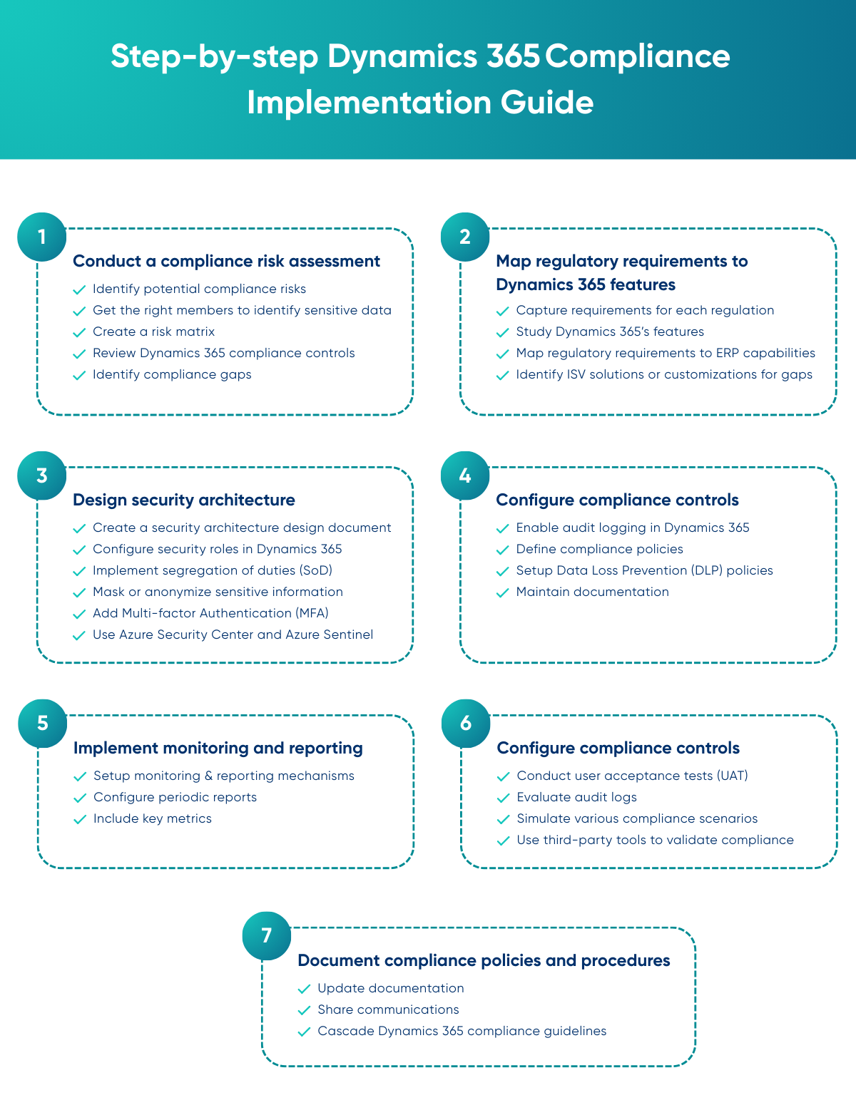 Step-by-step-Dynamics-365-Compliance-Implementation-Guide