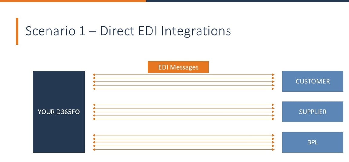 Direct EDI Integration-1