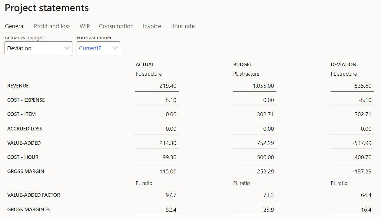 DynaRent screenshot showing project statements