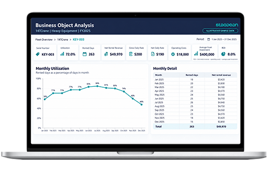 Explore-your-rental-data