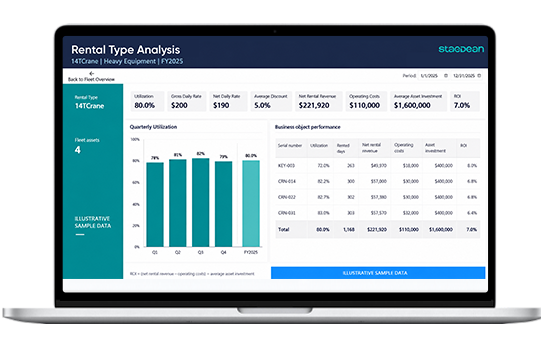One-Unified-Rental-Data-Model