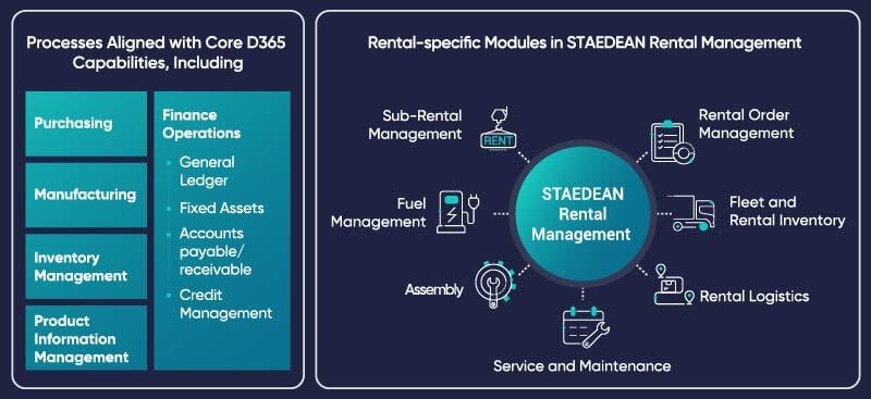 Unified Platform for End-to-End Rental Operations-Infographic-Blog banner