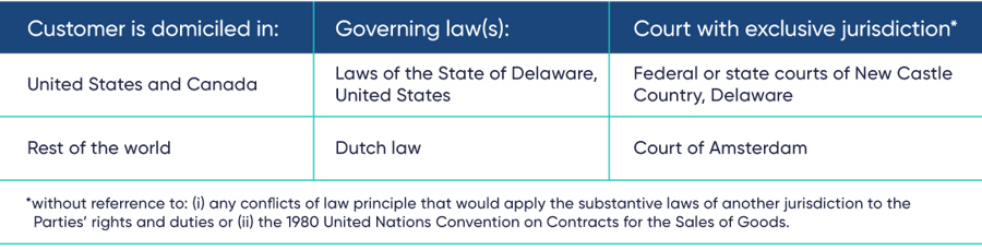 STAEDEAN Trial License Terms