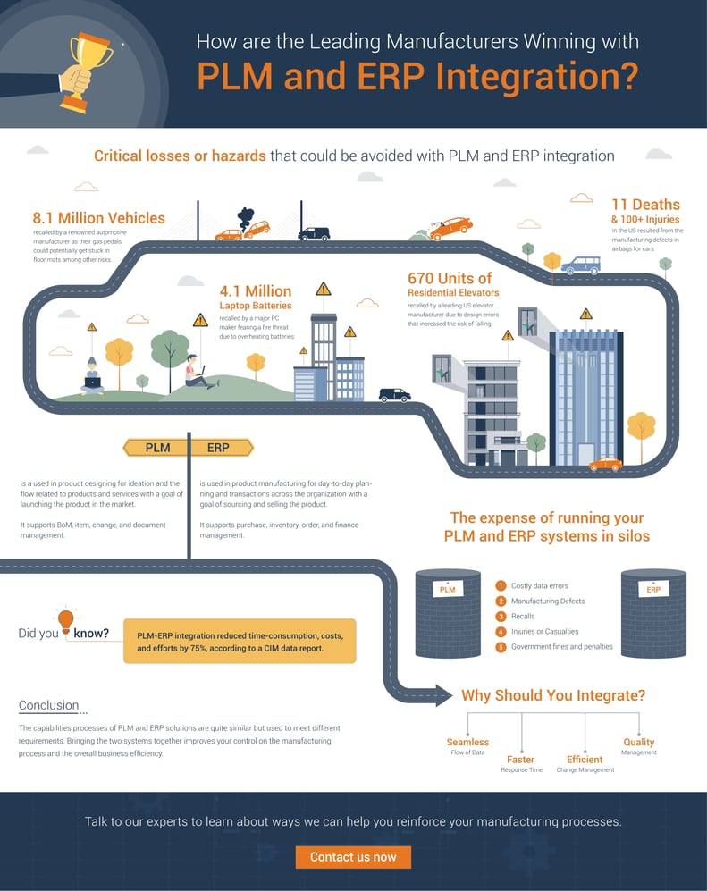 How are leading manufacturers winning with PLM-ERP integration