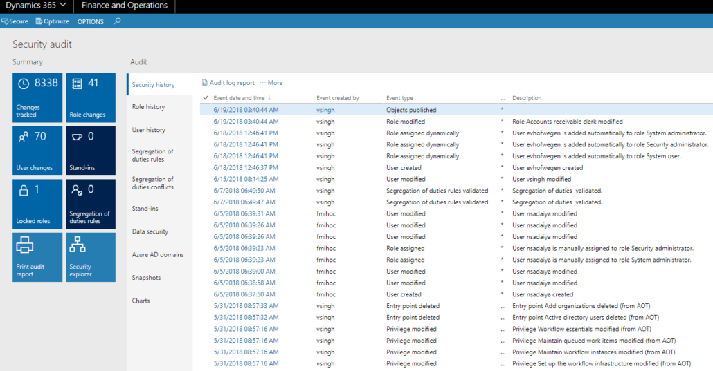 Implement quicker and detailed security audits