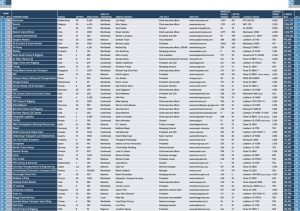 Largest Crane Companies