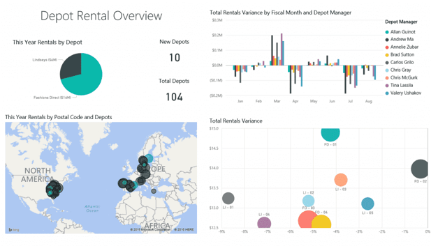 insight for operations