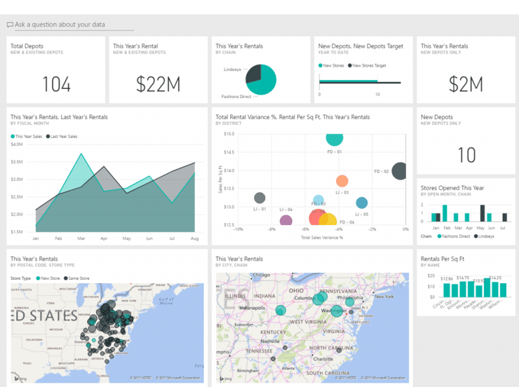DynaRent Business Intelligence