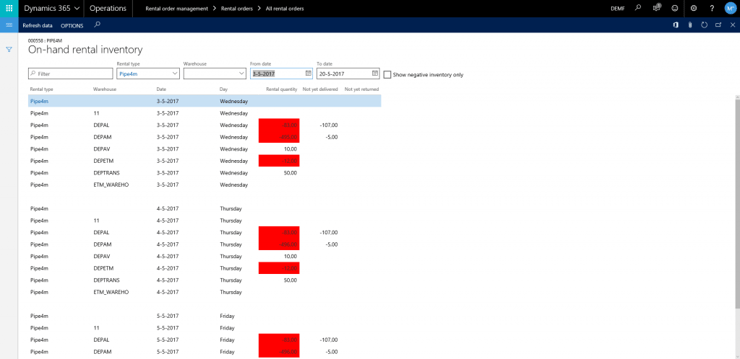 Graphical equipment bulk on-hand overview