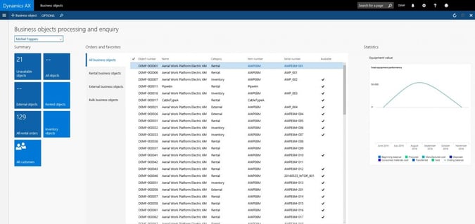 Equipment Lifecycle Management (ELM)