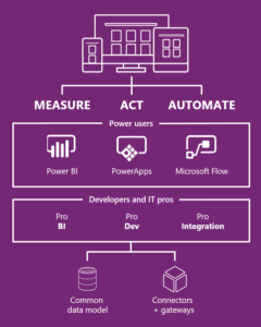 Dynamics365_1