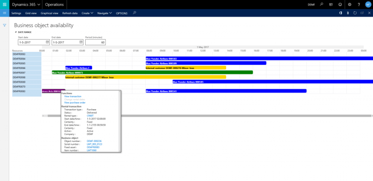 Interface equipment availability