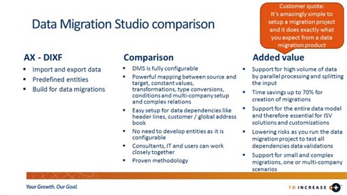 Integration And Migration Solutions Vs Date Import Export Framework 3