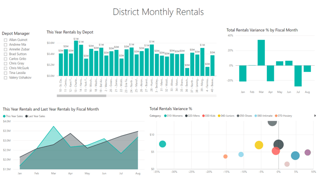 https://cdn2.hubspot.net/hubfs/2697631/Imported_Blog_Media/Monthly_Rentals.png
