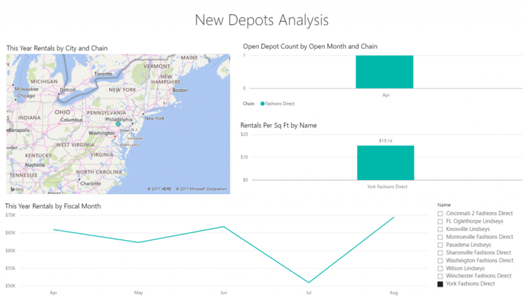 DynaRent Business Intelligence new depots analysis