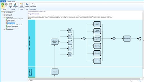 BPM for Dynamics AX Post Implementation Screenshot 2