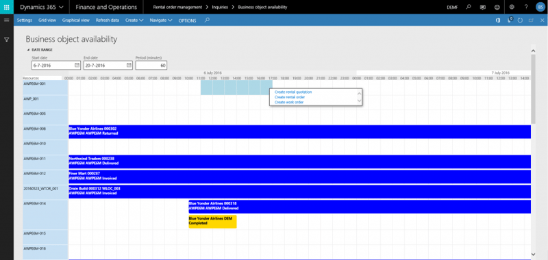 Rental utilization and business object availability