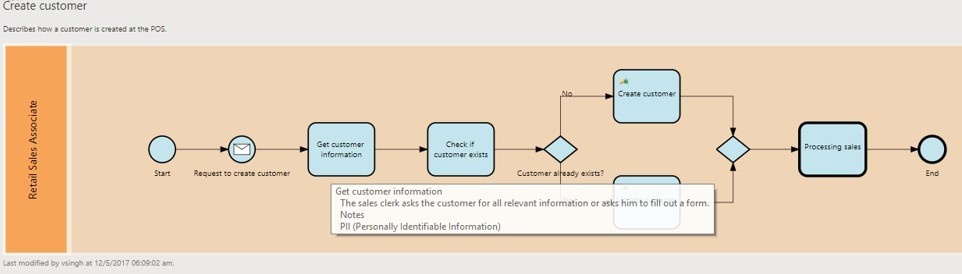 create customer