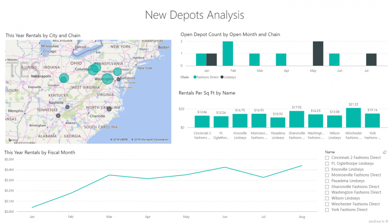 insight for operations