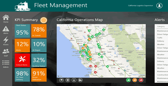 equipment lifecycles via the Internet of Things