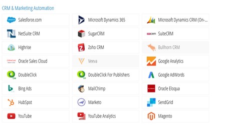 Marketing Automation