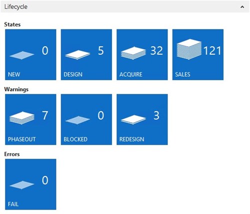 Nav -lifecycle -bi _500x 429