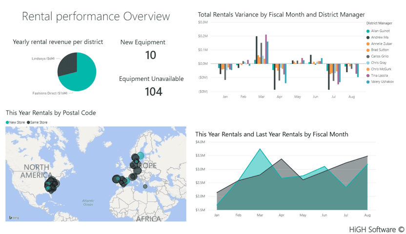 powerbi