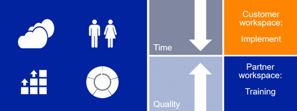 Microsoft Dynamics for equipment-driven rental