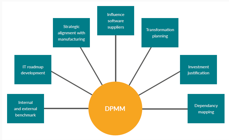 Life Sciences Manufacturing A Digital Maturity Roadmap 2