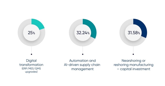Trade-and-supply-chain-challenges