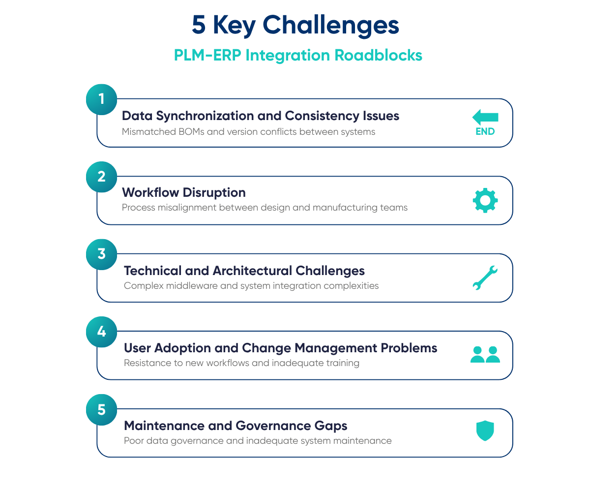 5-Key-Challenges-PLM-ERP-Integration-Roadblocks