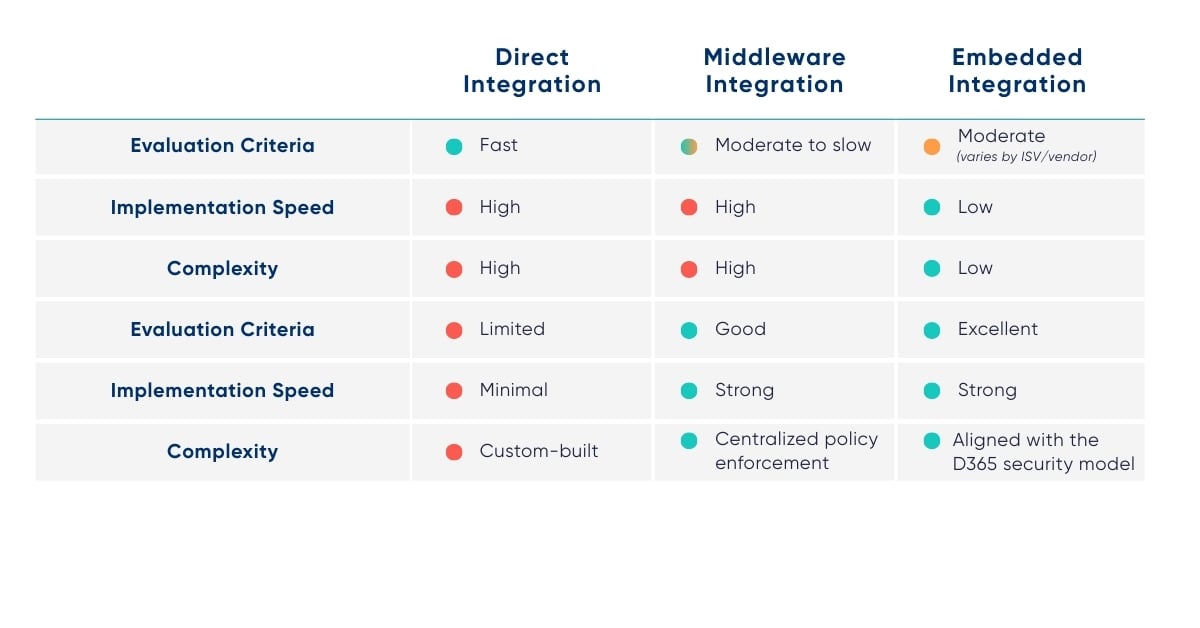 Business-and-Technical-Evaluation-Criteria