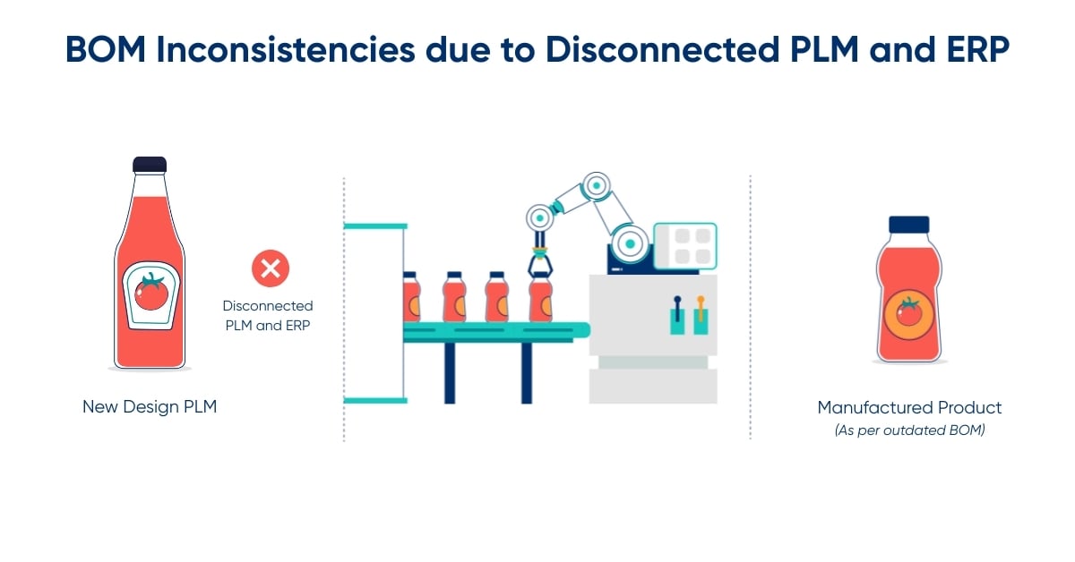 Disconnected-PLM-and-ERP-Inconsistent-BOM