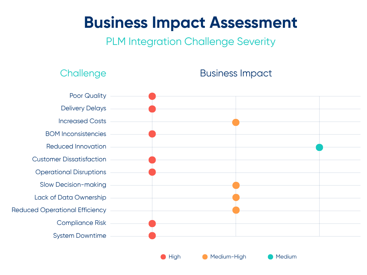 Impact-assessment-of-challenges