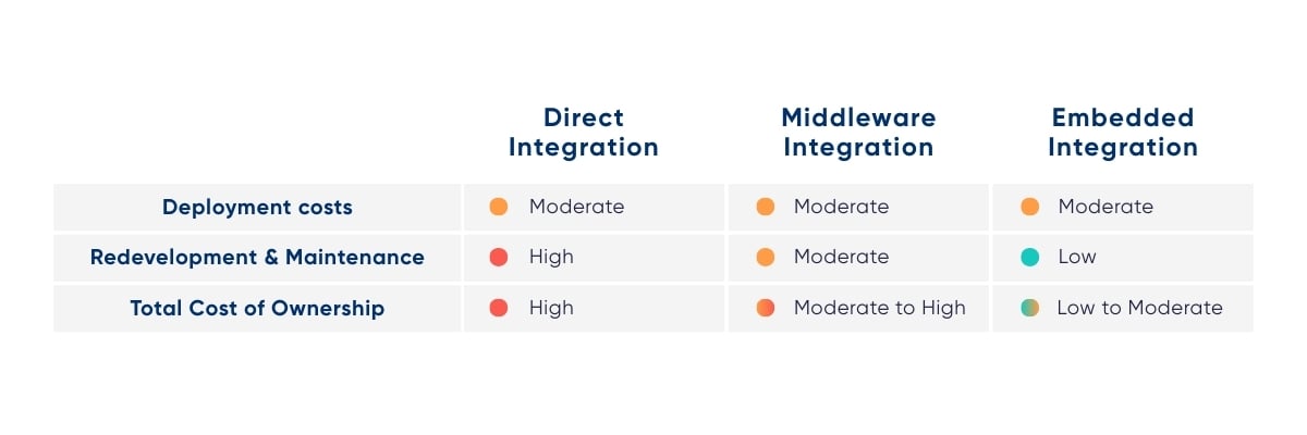 Implementation-and-Cost-Analysis