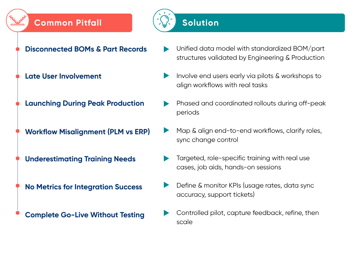 Common PLM-ERP Integration adoption Pitfalls and their Prevention Strategy