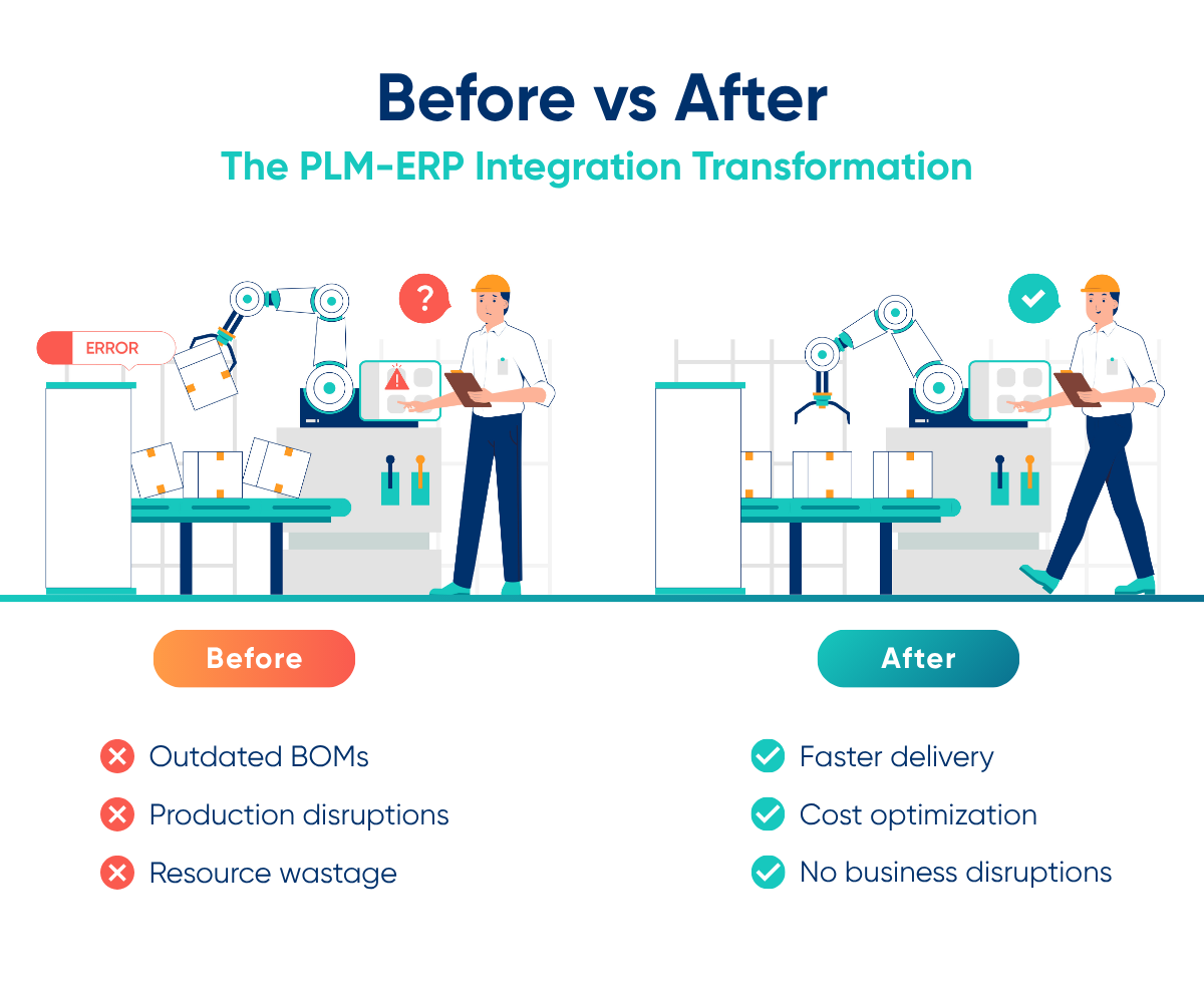 The-PLM-ERP-Integration-Transformation 
