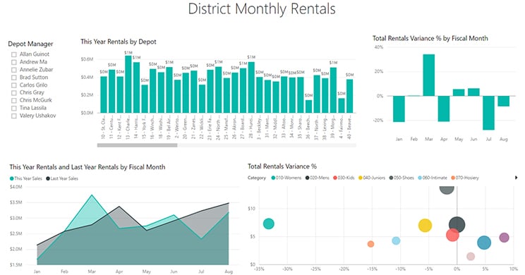 Monthly Depot Overview Power BI