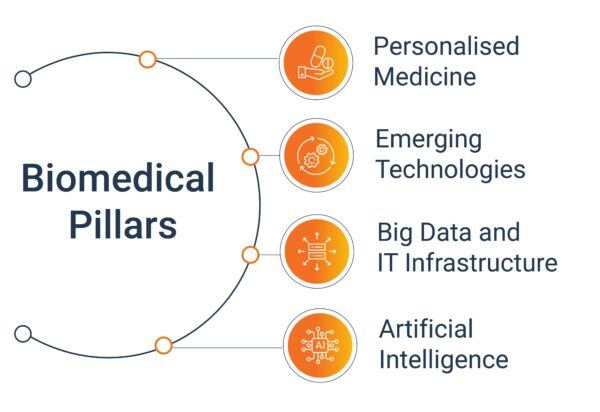 Personalized Medicine From Data to Delivery